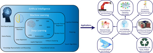 Visual representation of a blockchain with interconnected blocks