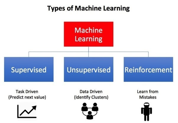 Reinforcement Learning Diagram